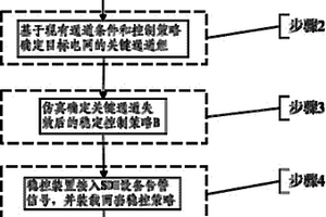 基于同步数字体系设备告警信号的稳控策略自动切换方法