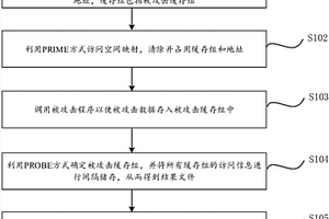 基于Cache的AES算法的安全评估方法和系统
