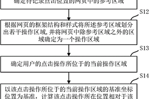 记录及还原网页中点击位置的方法和装置