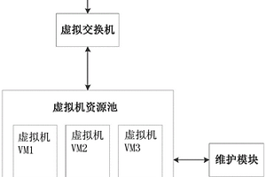 IASS网络平台下处理ARP数据包的优化方法及其系统
