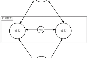 核电站火灾安全综合评估方法