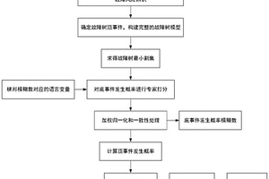 火箭海上回收平台动力定位系统故障风险评估方法、计算机设备和可读存储介质