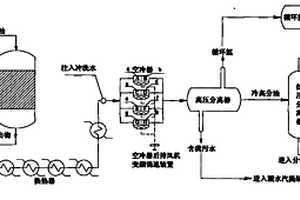 防止NH4HS冲蚀的加氢反应流出物空冷器系统优化方法