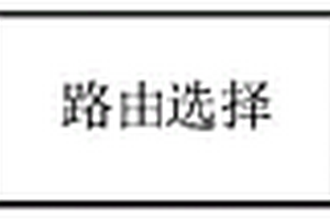 电力业务可靠性约束RWA方法及系统