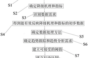核电厂系统监督方案的开发方法