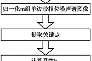 基于加速振动条件的射频晶振剩余寿命估计方法