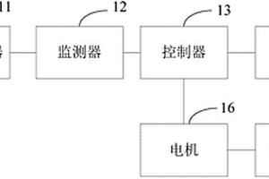 雷达传感器失效监测处理装置