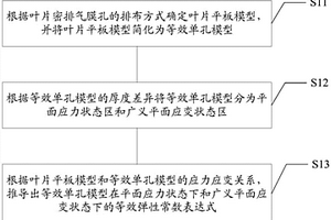 镍基单晶涡轮叶片密排气膜孔的简化与等效方法