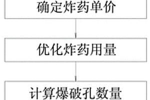 防凌爆破坑直径和最优炸药用量计算方法