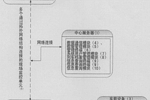 利用网络的列车监控系统和方法
