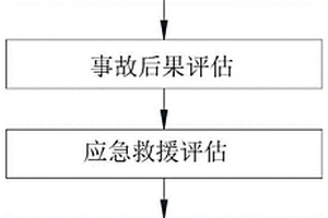 用于燃气管线-危化企业耦合隐患辨识与风险评估方法及系统