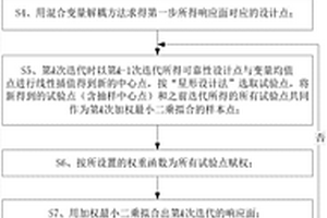 混合不确定性下基于动态权重响应面的结构可靠性方法