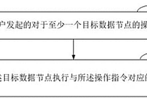 支持FMEA双向关系树的数据节点的操作方法及设备