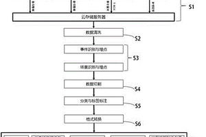 自动驾驶场景自识别方法及存储介质