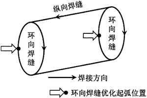 基于有限元法设计的电热水器内胆环缝焊接优化工艺