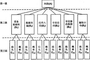 基于效用理论的风险评估方法及系统