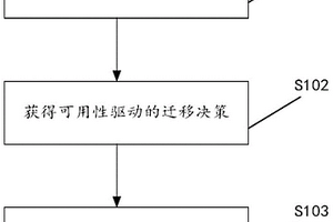 云系统虚拟机任务迁移方法及装置、服务器