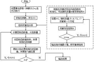 桥机可靠性优化设计方法