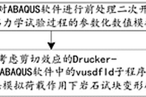 基于ABAQUS的岩石力学试验数值仿真方法