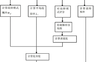 三类功能部件的可靠性综合设计方法