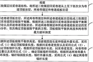 三软煤层回采巷道支护设计方法及装置