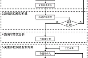 车辆行驶跑偏主动控制方法