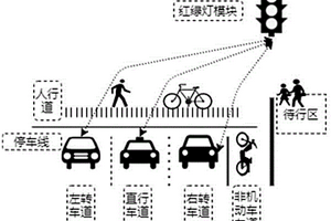 获取路口信息实现红绿灯实时调度的系统及方法