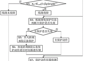 电力系统距离Ⅱ段后备保护的快速介入方法