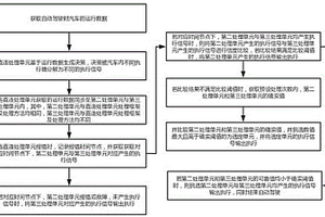 基于高灵敏传感器自动驾驶智能决策方法