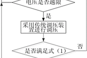 基于紧急需求响应的主动配电网电压协调控制方法