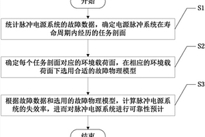 脉冲电源系统可靠性预计方法