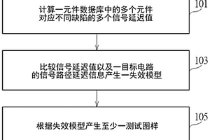 测试图样产生方法以及失效模型产生方法