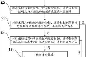 交易信息返控防伪方法及系统