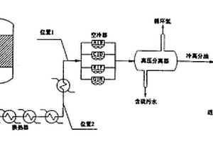 加氢反应流出物空冷器系统注水的优化方法