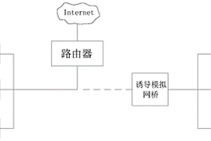 基于SYN攻击保护的反向追踪DDoS攻击防护方法及系统
