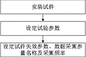 特殊焊接结构的疲劳性能考核试验加载装置及试验方法