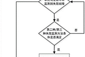 EGR阀性能失效监测方法