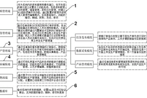 数字化工厂管理系统