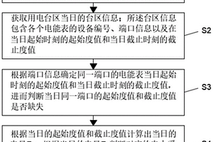 用电台区采集数据补全方法及系统