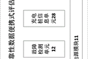 基于电动汽车充电桩可靠性数据的便携式评估装置