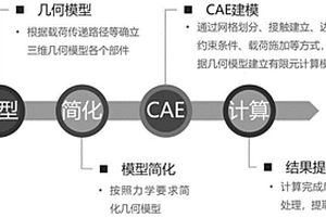 风力发电机组主轴承滚动体受力的计算方法及装置