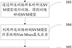 轻质化结构产品可靠性优化设计方法及系统