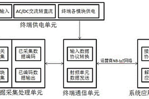 基于NB-IOT传输模式的防雷监控预警系统