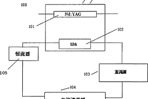 用于探针台的半导体激光器