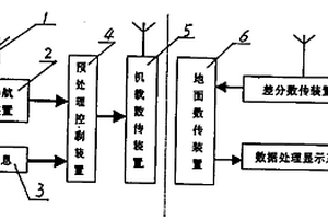 飞行实时仿真监控系统