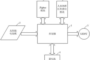 具有物联网组网功能的太阳能智能路灯