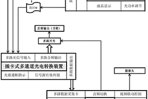 监控系统