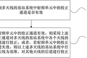 多天线信道校正的方法、装置和基站系统