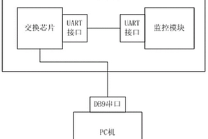 局域网交换机监控装置及方法
