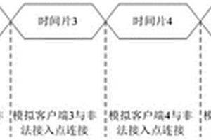 非法无线接入点攻击方法及装置